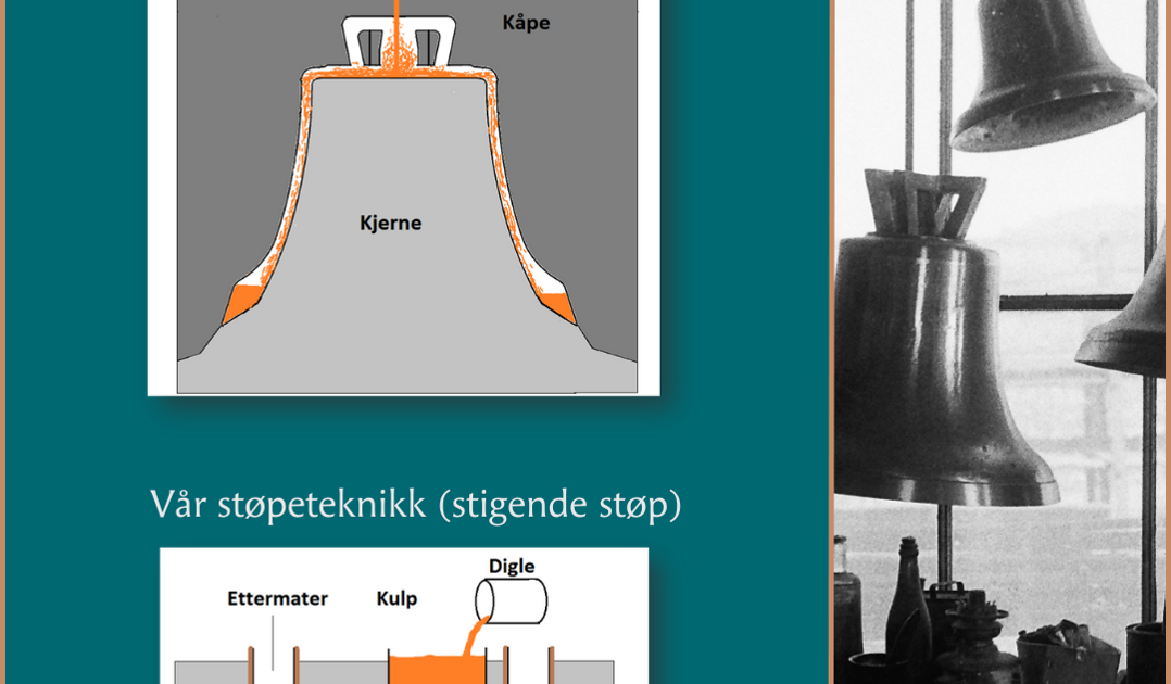 Støpeteknikker Olsen Nauen Klokkestøperi (Til Some)